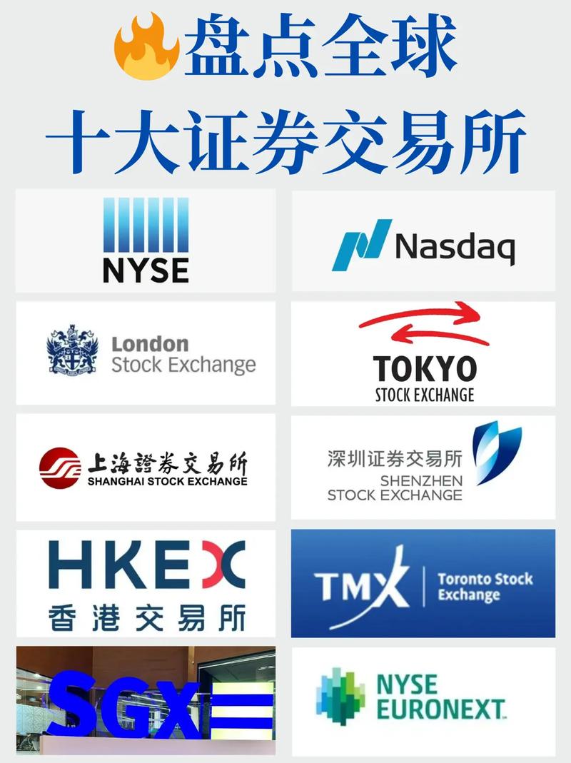 必选交易所