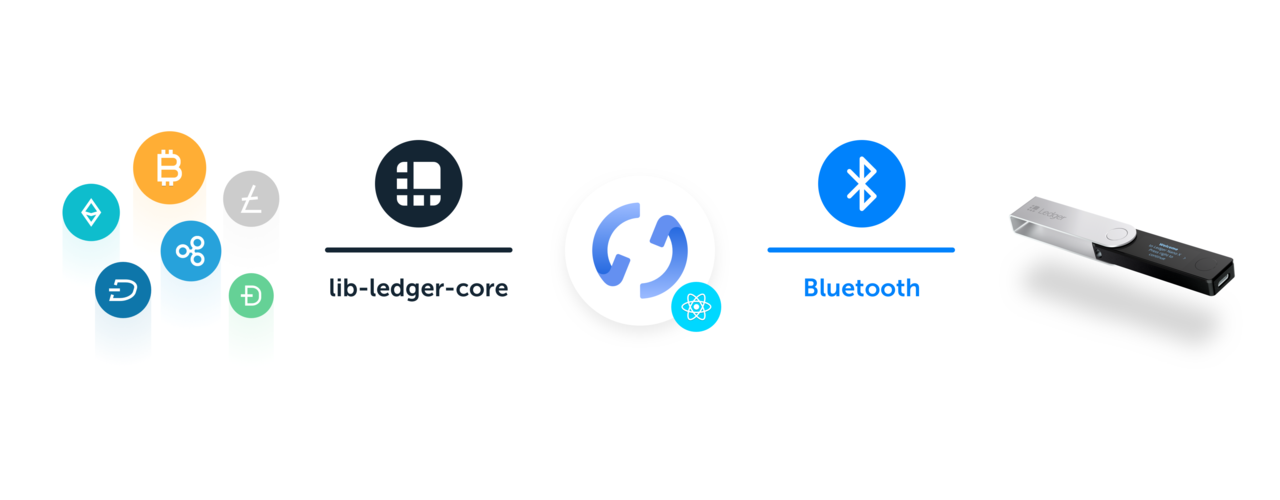 LedgerLive中文版