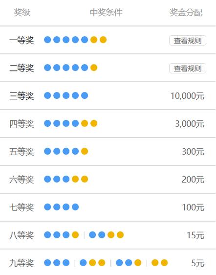 大乐透中奖计算器查询