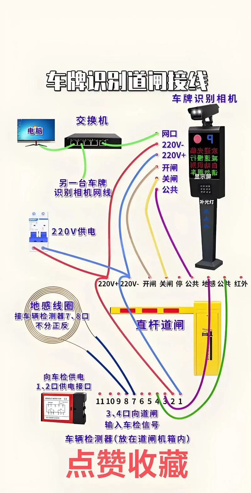 道闸按钮开关怎么接