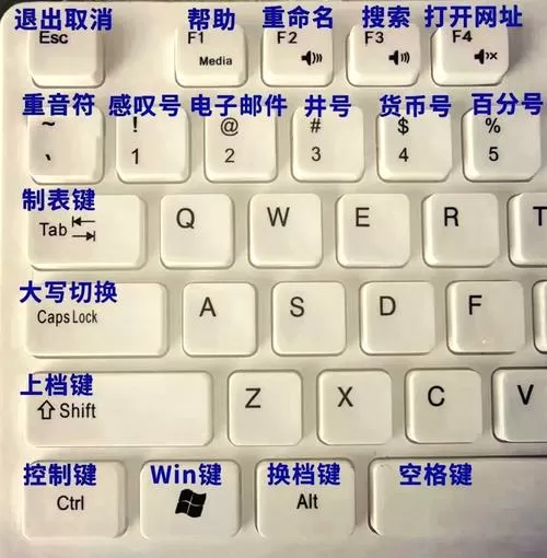 ipad怎么用键盘打字