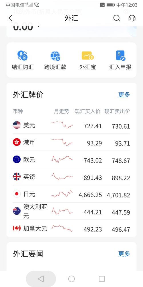 外汇当日牌价手机
