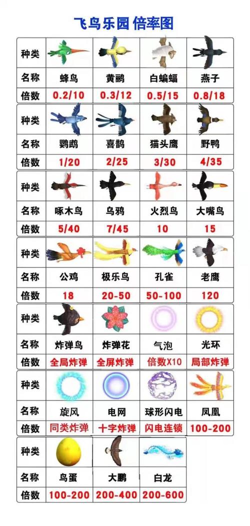 飞鸟乐园答题赚钱