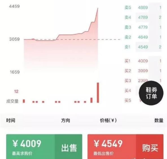 炒鞋k线图安卓版