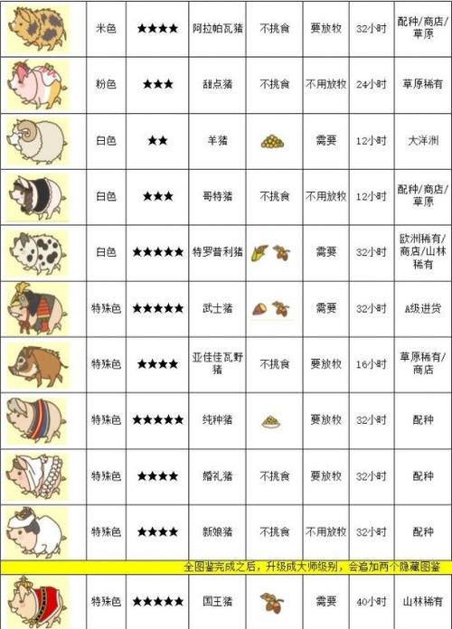 养猪场MIX配种表完全版