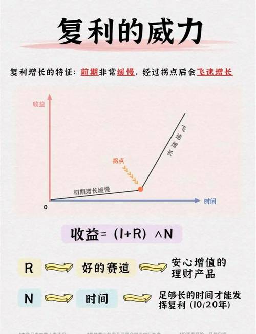 复利达手机