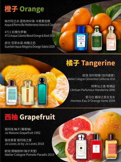 香水消消乐