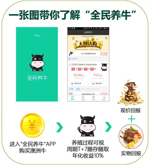 全民养牛赚钱最新