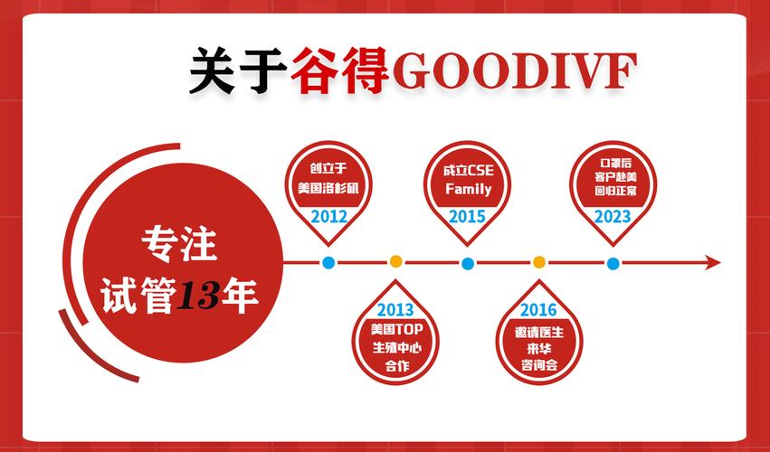 GOOD谷得链手