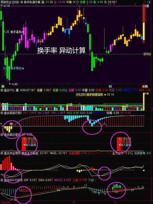 换手率短线炒股神