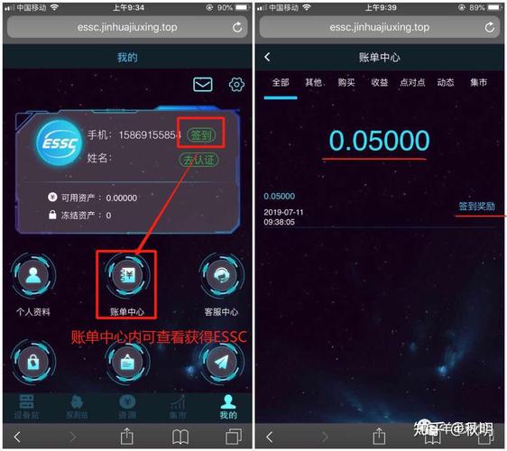 ESSC科技链挖