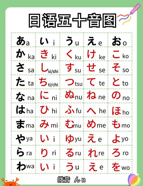 日语五十音图发音