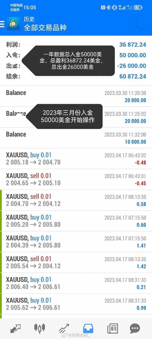 外汇圈官网理财赚