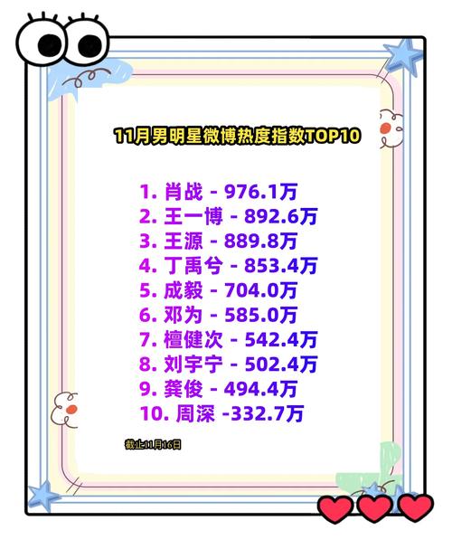 热搜顾问明星打榜