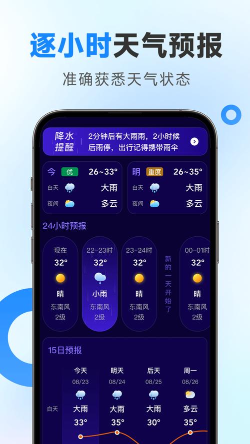 极准天气预报红包版
