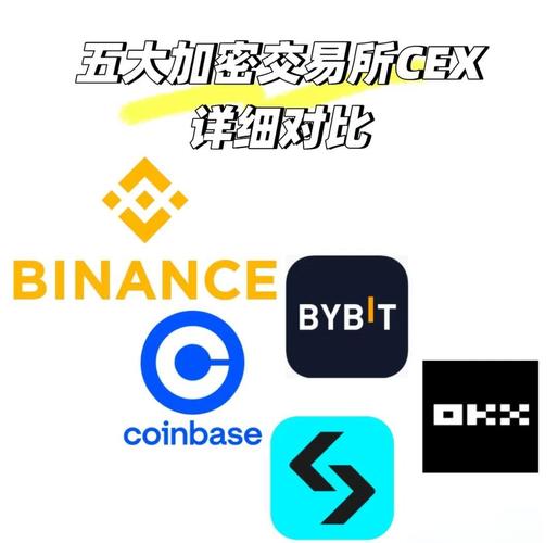 CoinCorner交易所