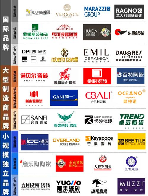 最佳匹配瓷砖公测