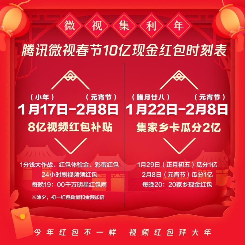 腾讯微视瓜分十亿现金红包最新版本