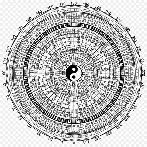 八字算命罗盘