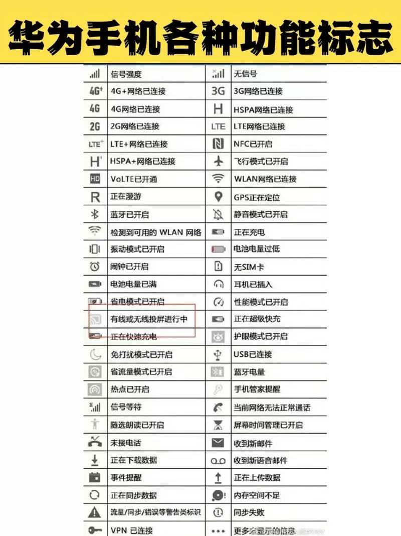华为手机符号表示图解大全