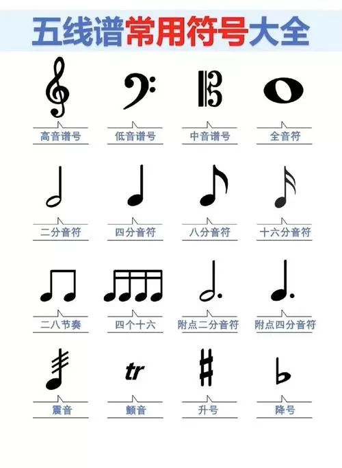 不休的音符什么时候上线