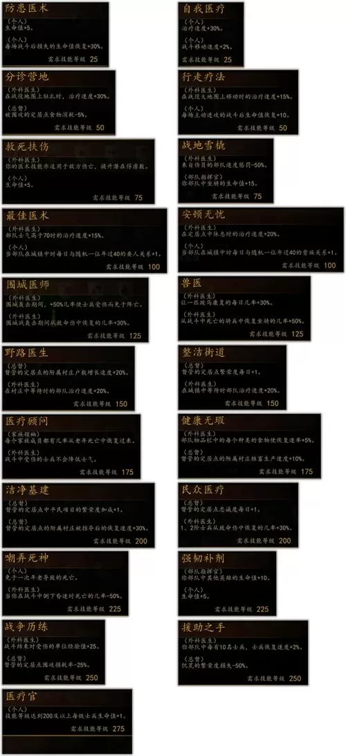 骑砍2开局选择出身属性