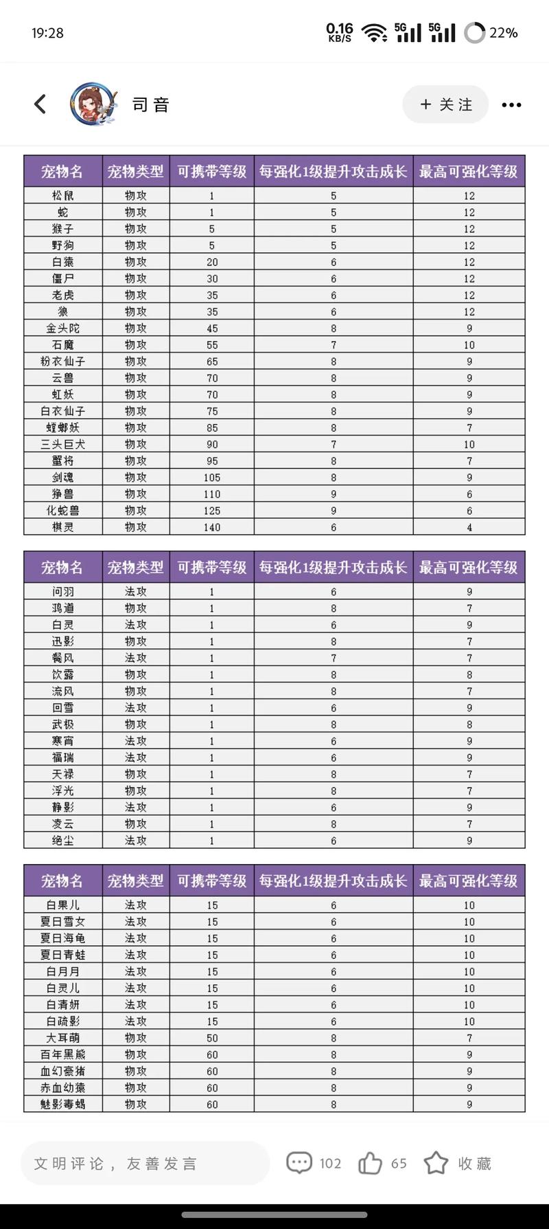 问道宠物法攻成长和法伤怎么换算