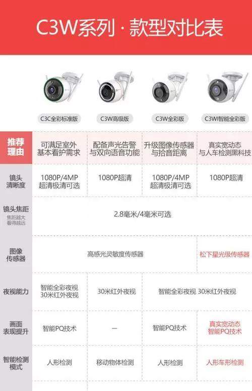 萤石家用摄像头使用说明