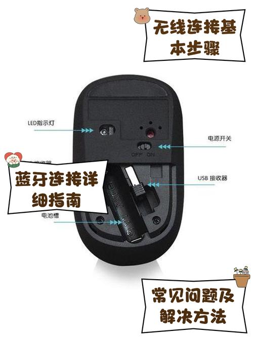 无线鼠标没有接收器怎么用