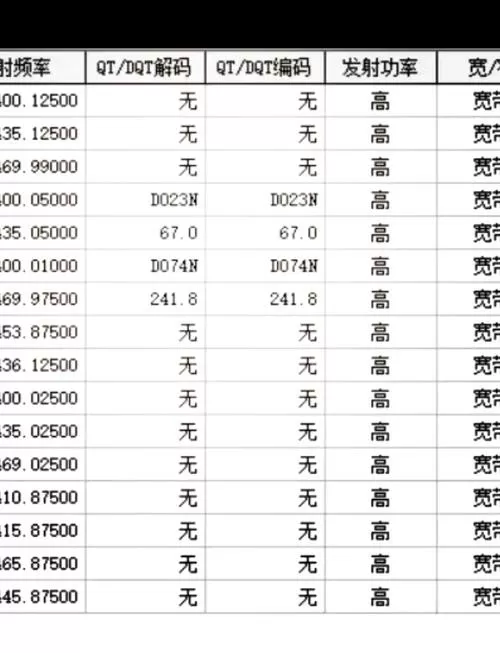 国产摩托罗拉对讲机频率表