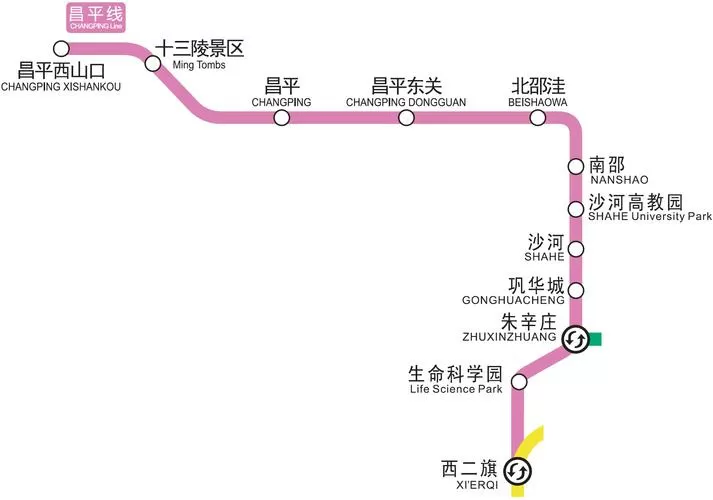 昌平线全程站点