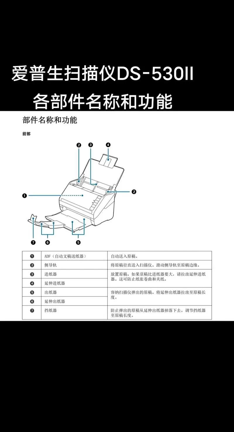 DS530按键图解说明