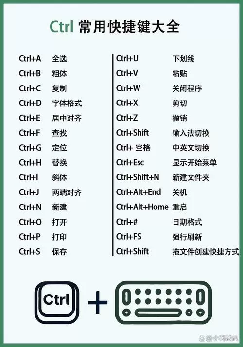 新建文件夹的快捷键是