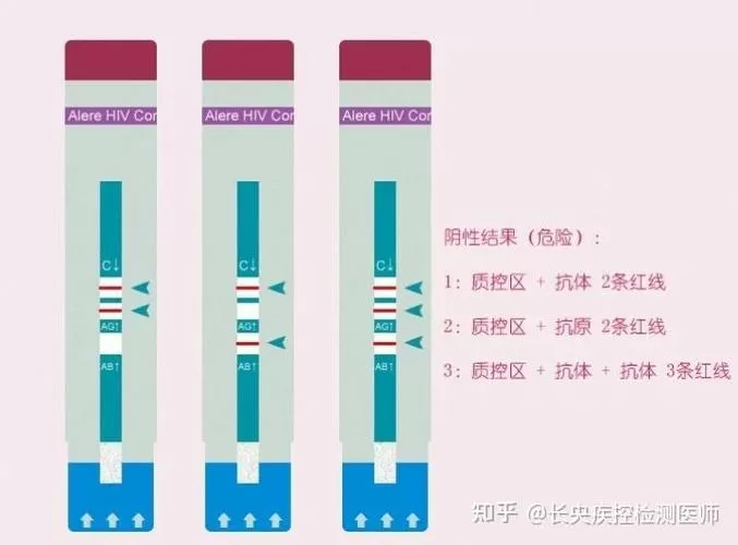 雅培瞬感偏低还是偏高