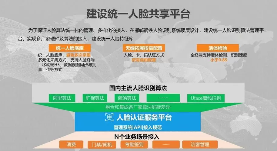 人脸识别解决方案