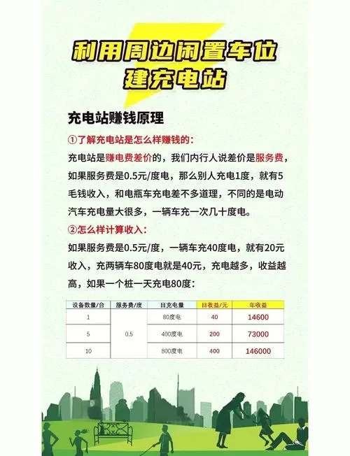 50万充电站多久回本