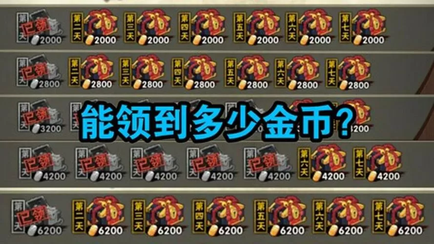 火影再战忍界奖励表