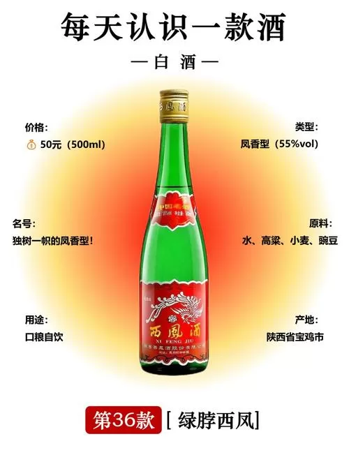 西凤酒价格表截图