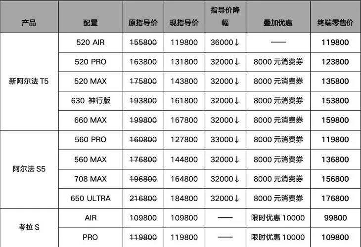 极光世界加10套花多少钱