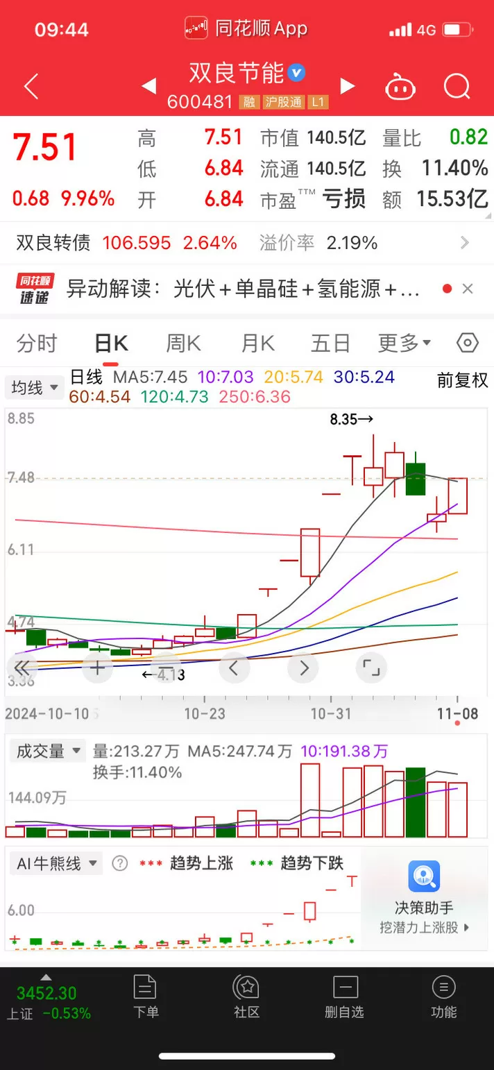 同花顺均线怎么设置