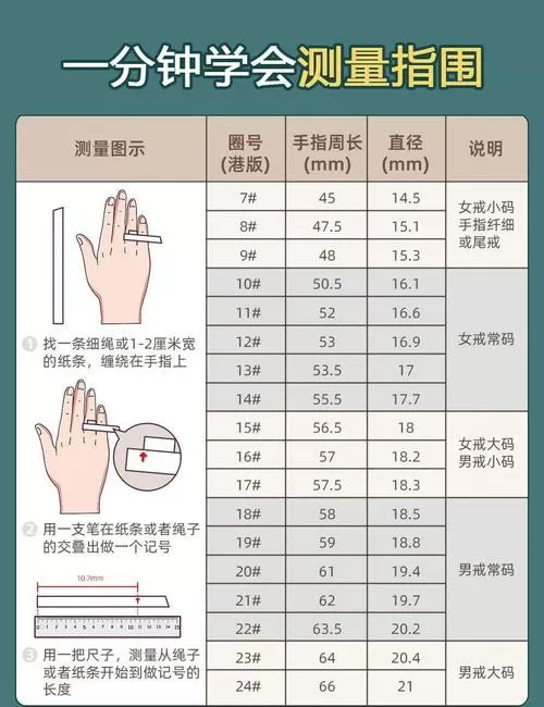 戒指测量方法和尺寸表