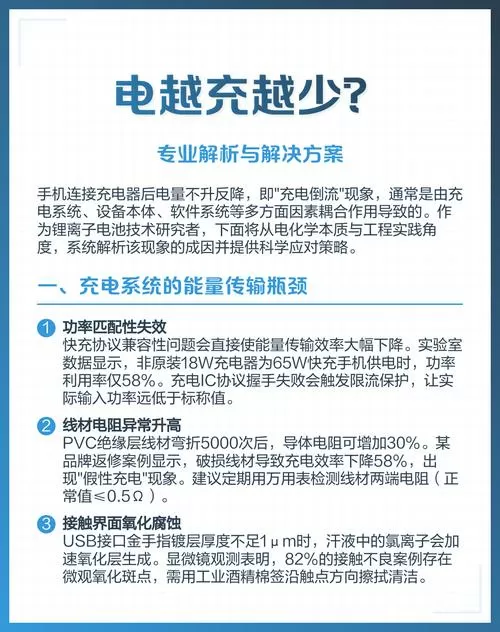 电池电越充越少怎么办