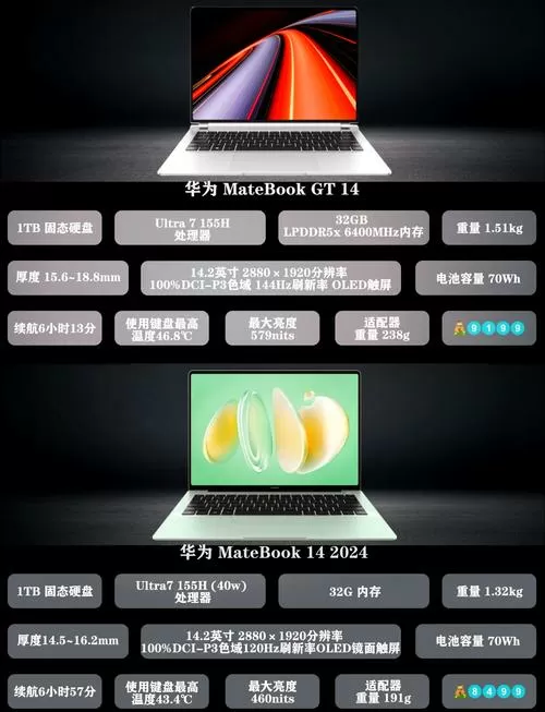华为matebookgt14和华为matebook14对比
