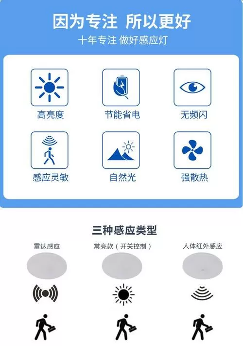 家用三防灯的害处