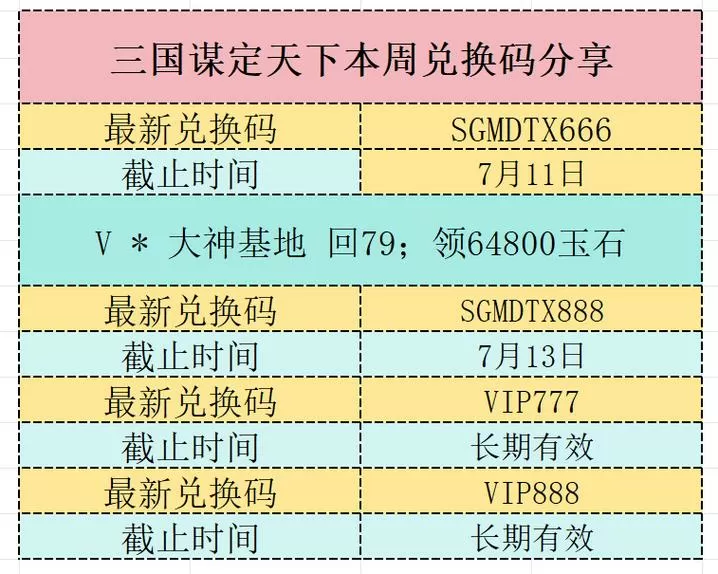 三国谋定天下兑换码