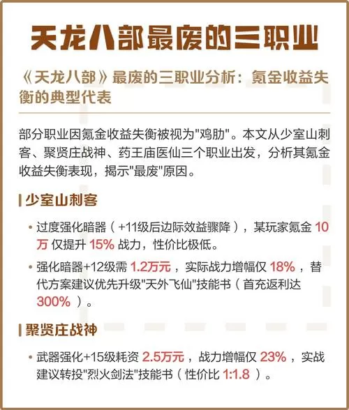 天龙八部最废的三职业图标