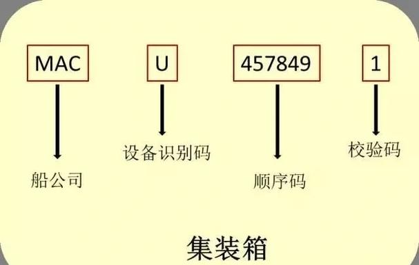 储物柜代码怎么获得