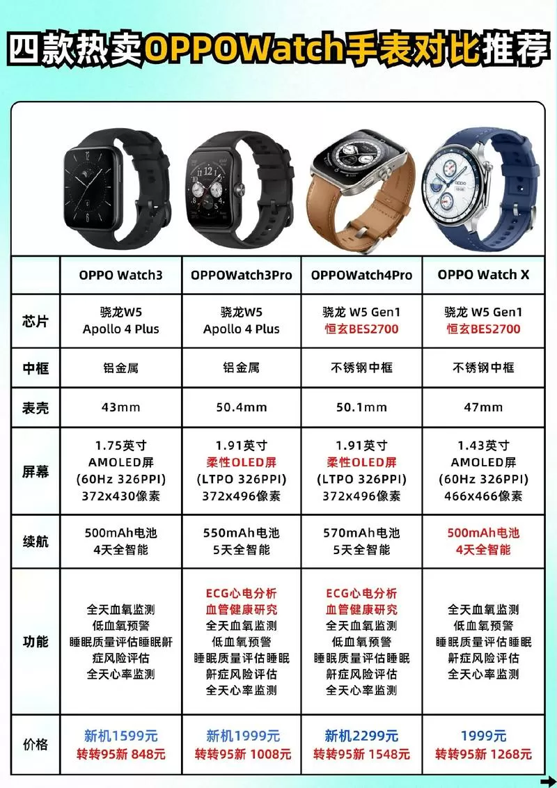 oppowatch41mm和46mm大小对比