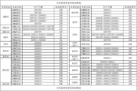 15位车架号对照表