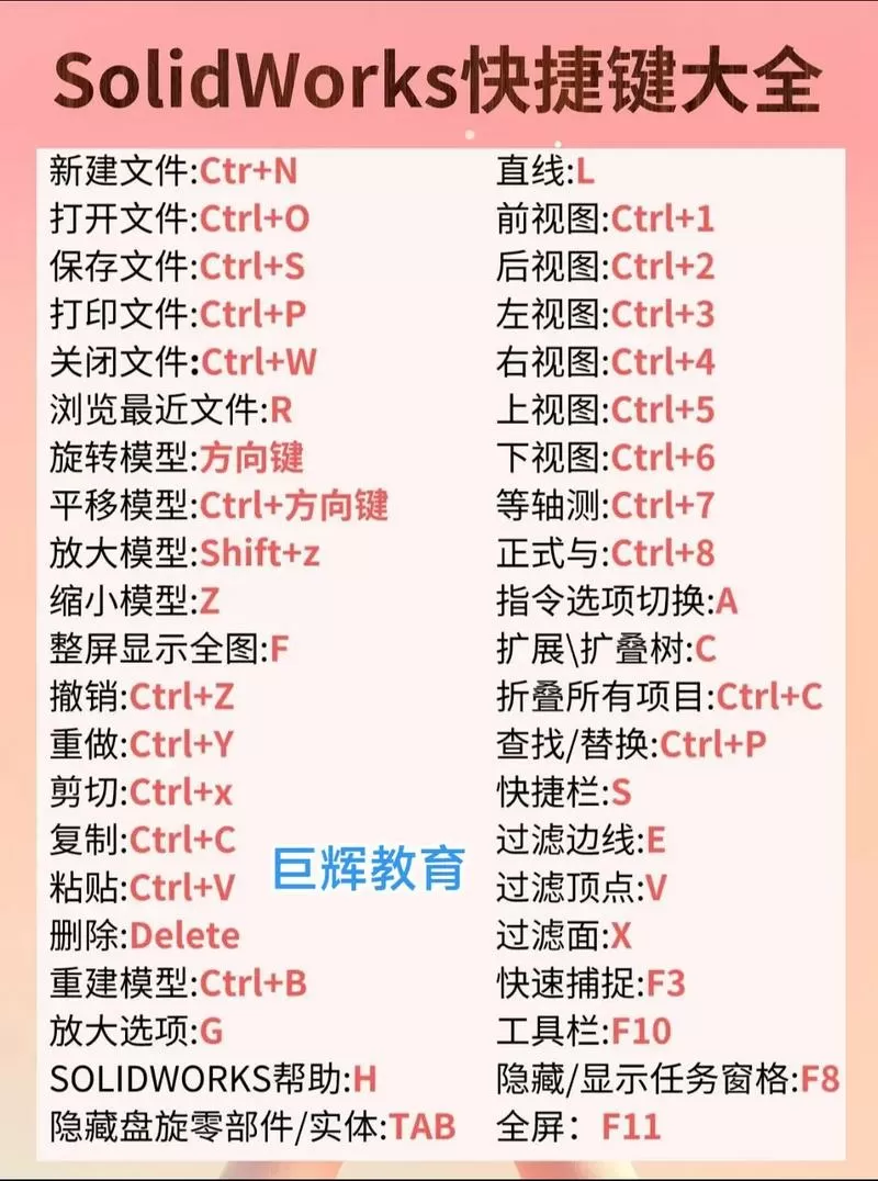 sw怎么设置快捷键